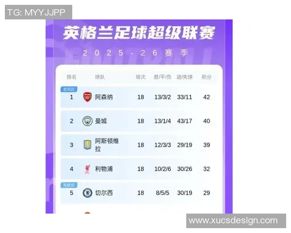维冈竞技迎战曼城豪门之战谁能在英超赛场上笑到最后