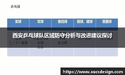 西安乒乓球队区域防守分析与改进建议探讨