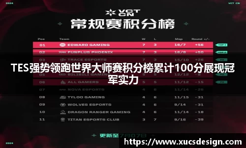 TES强势领跑世界大师赛积分榜累计100分展现冠军实力